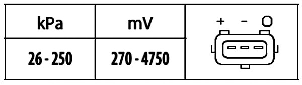 T363